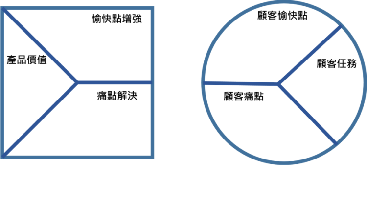 餐飲創業必讀的 開店0到1